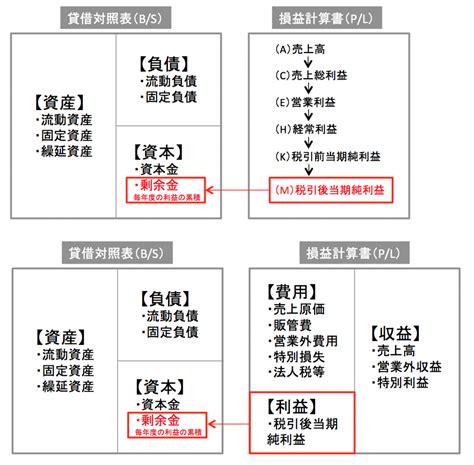 複式計算|複式簿記